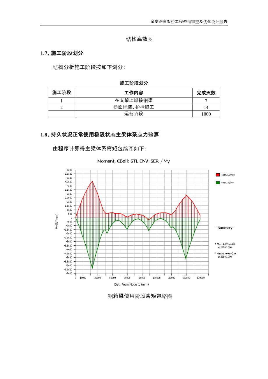 （企业管理咨询）钢箱形连续梁上部结构验算咨询报告_第3页