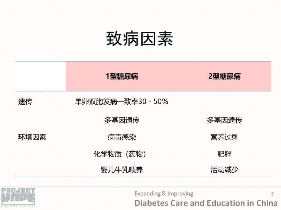 HOPE教材糖尿病特殊人群的处理_第5页