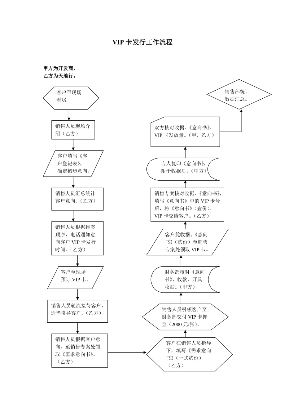 （流程管理）工作流程_第1页