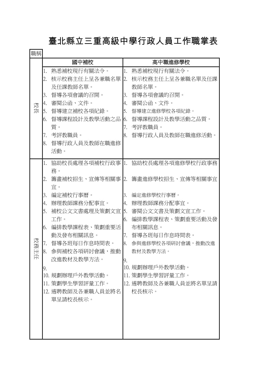 （组织设计）台北县立三重高级中学进修学校行政组织架构图_第2页