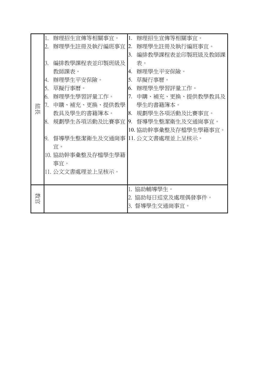 （组织设计）台北县立三重高级中学进修学校行政组织架构图_第3页