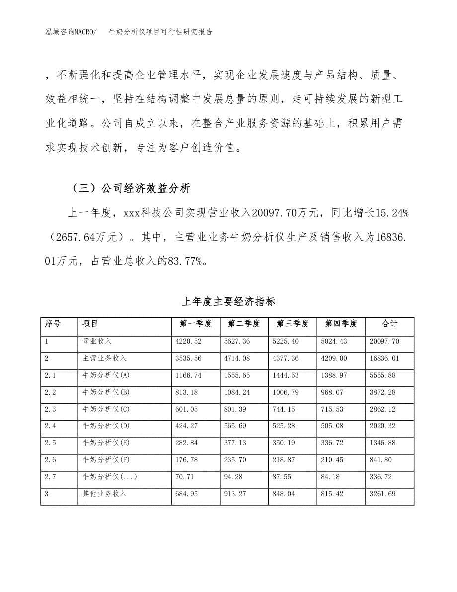 牛奶分析仪项目可行性研究报告建议书.docx_第5页