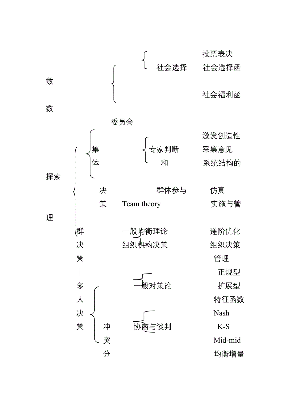 （决策管理）群决策与社会选择_第2页