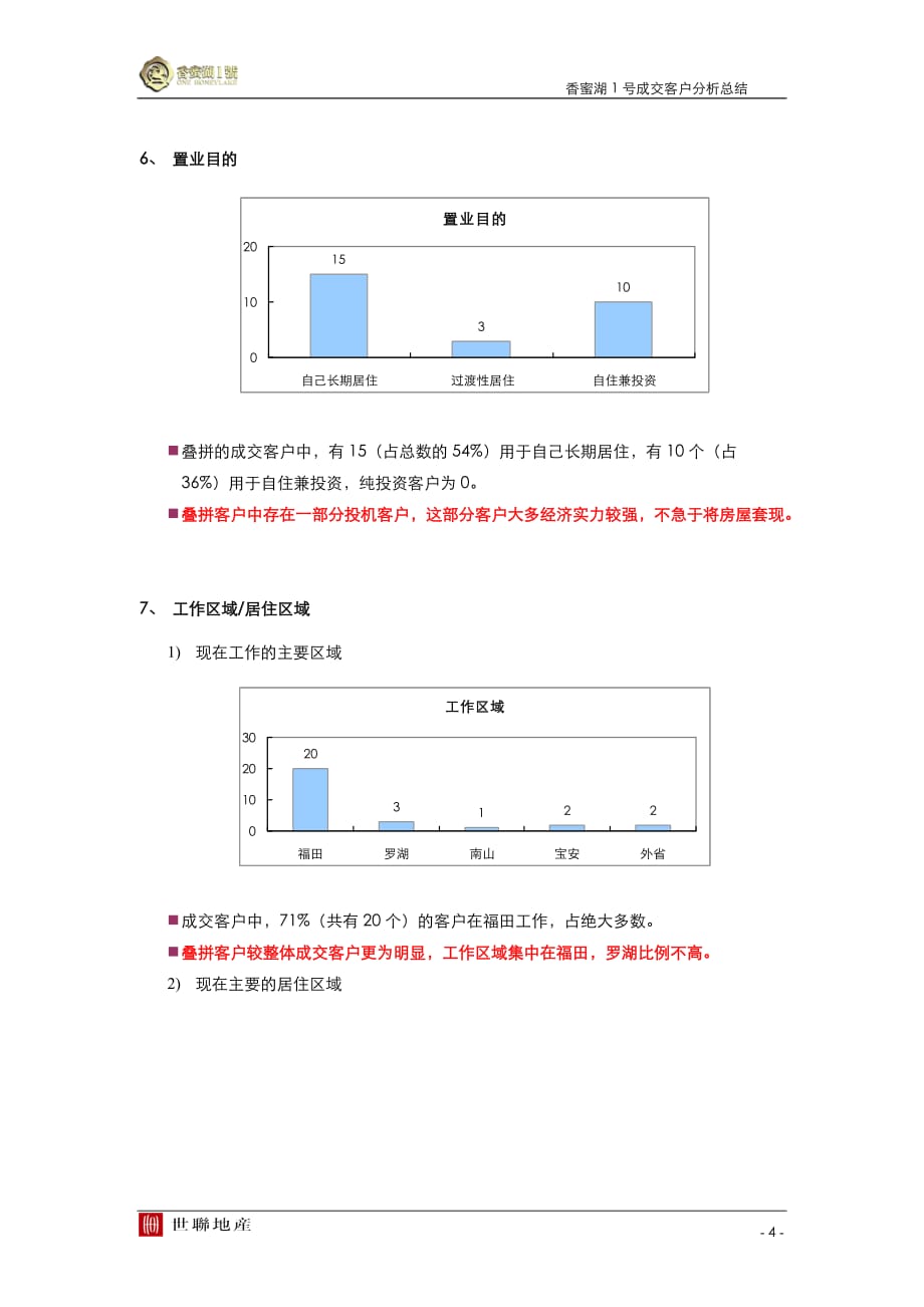 （客户管理）香蜜湖1号叠拼成交客户总结_第4页