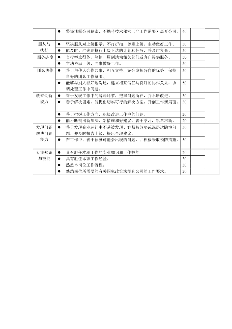 （产品管理）岗位工作内容和年度定性考核指标-产品设备工程师_第2页