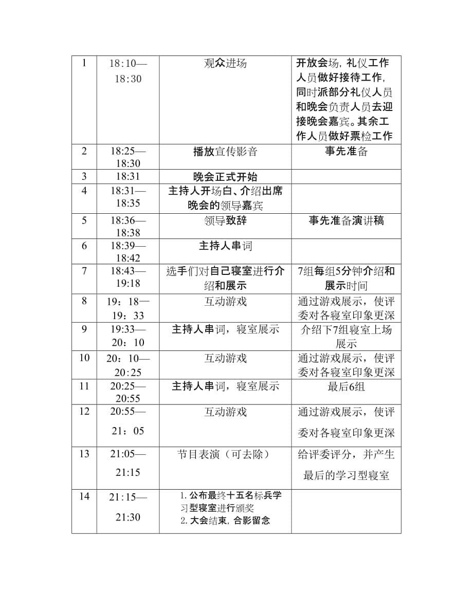 （营销策划）标兵学习型寝室竞评策划书_第5页