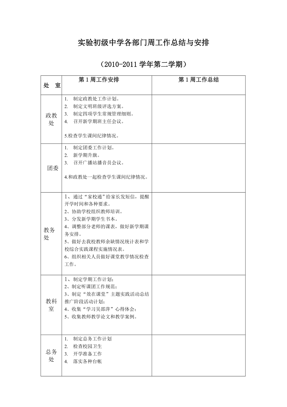 （工作总结）实验初级中学各部门周工作总结与安排_第1页