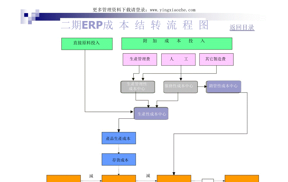 （成本管理）钢铁行业的成本核算与管理(PDF_34页)_第3页