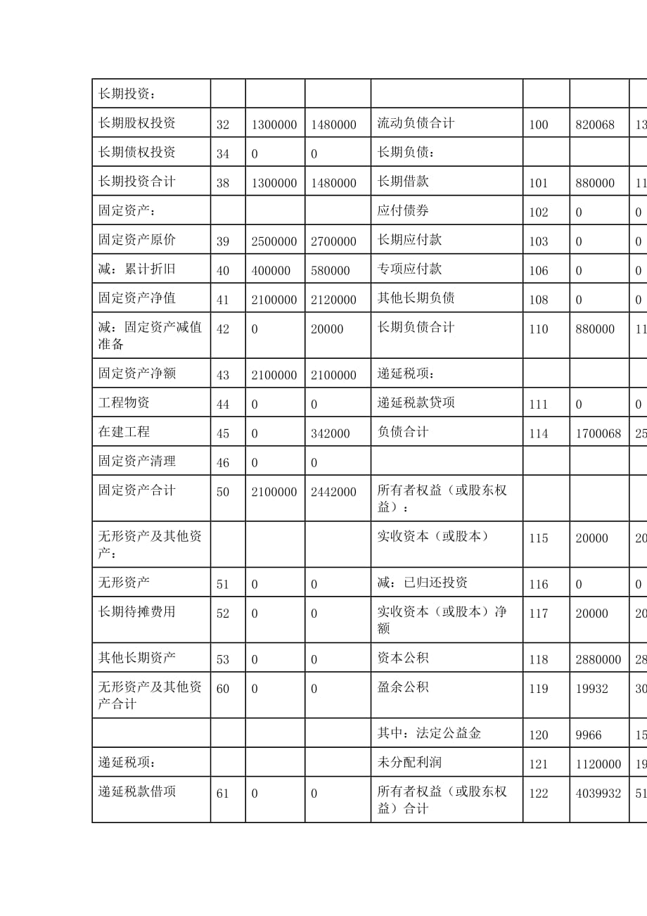 （财务分析）财务分析_第3页