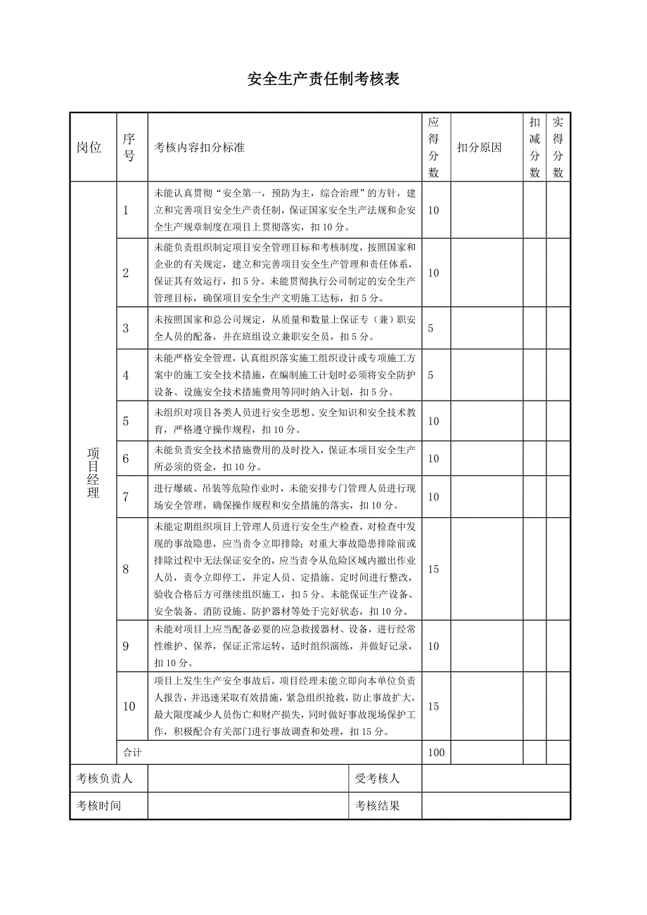 （安全管理套表）安全生产责任制考核表_第1页