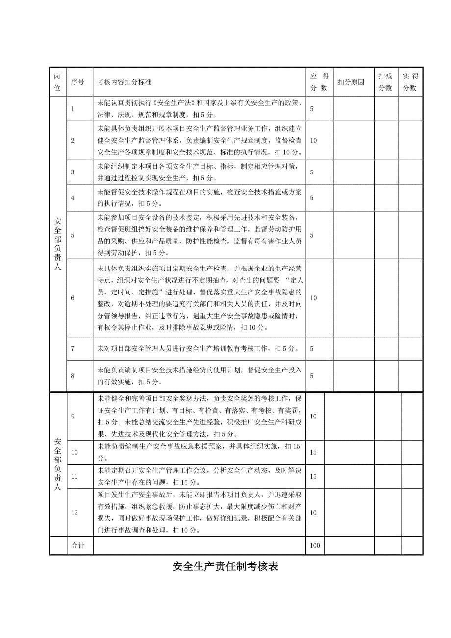 （安全管理套表）安全生产责任制考核表_第5页