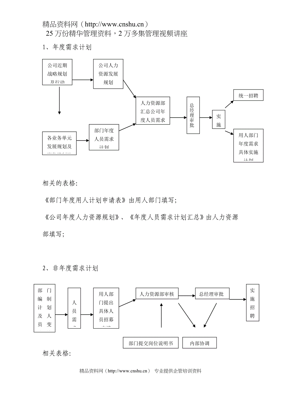 （管理制度）工业（天津）有限公司招聘管理办法_第3页