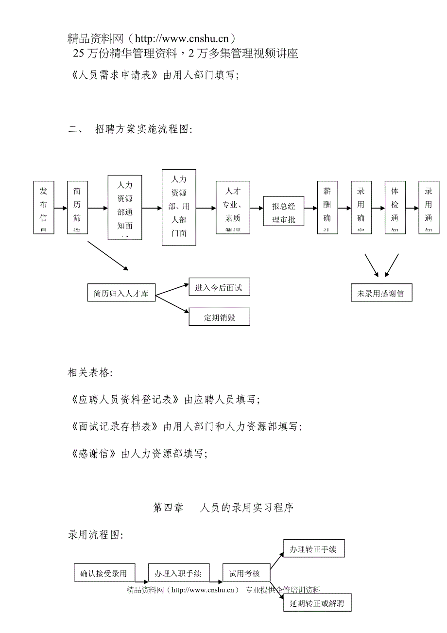 （管理制度）工业（天津）有限公司招聘管理办法_第4页