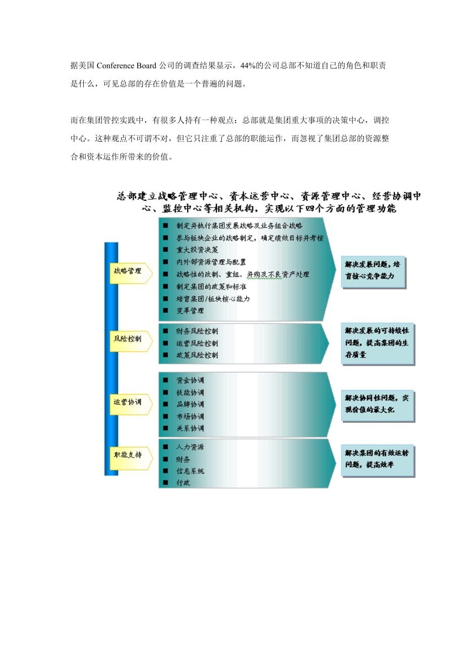 （价值管理）集团管控的动力源泉――集团总部的功能和价值_第1页