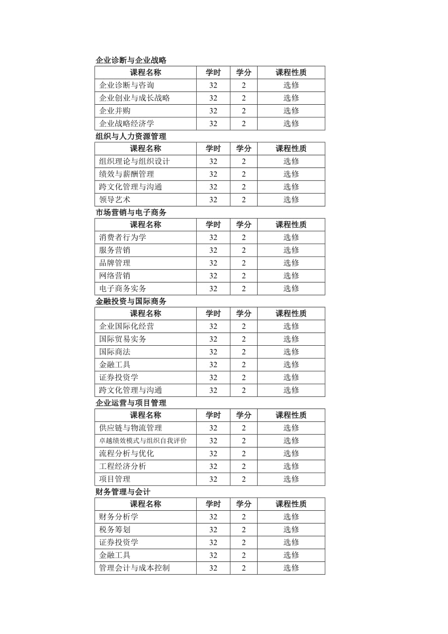 （企管MBA）南京理工大学工商管理硕士（mba）研究生培养方案_第2页