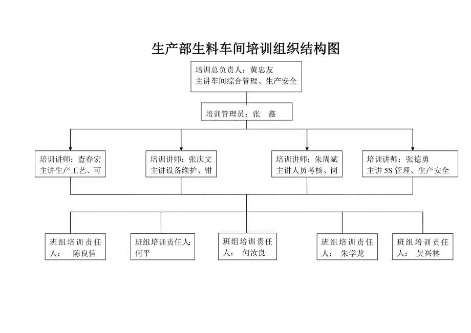 （培训体系）公司培训组织结构图(1)_第5页