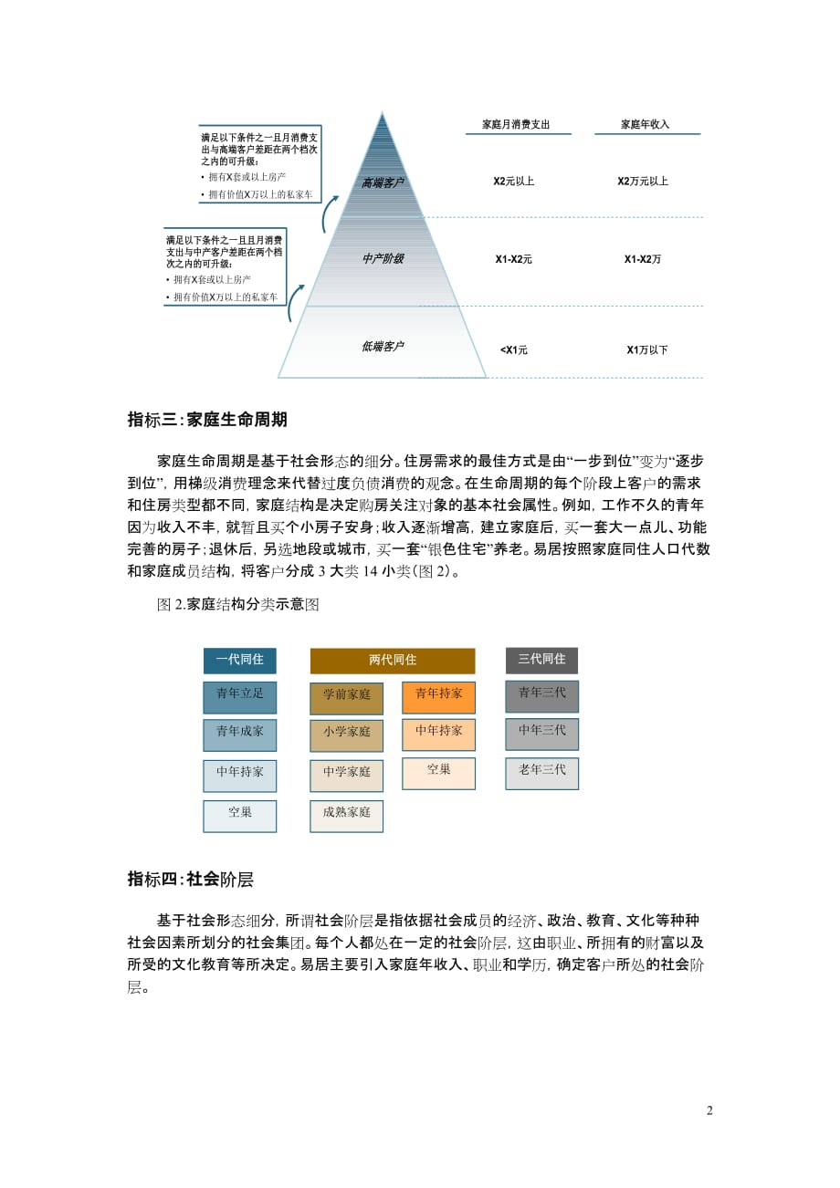 （目标管理）易居房地产客户细分方法细分客户锁定终极目标_第2页