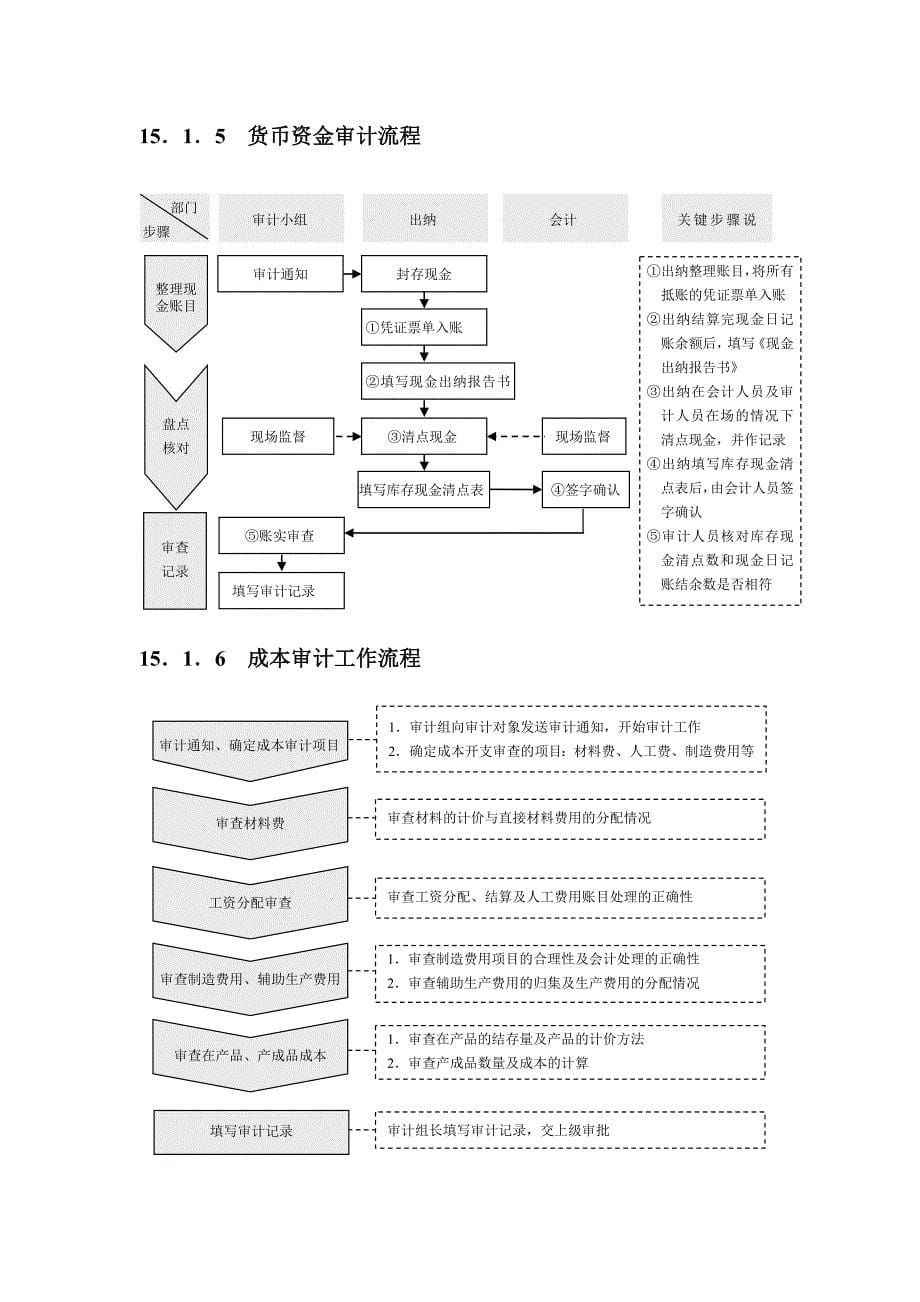 （流程管理）审计管理流程_第5页