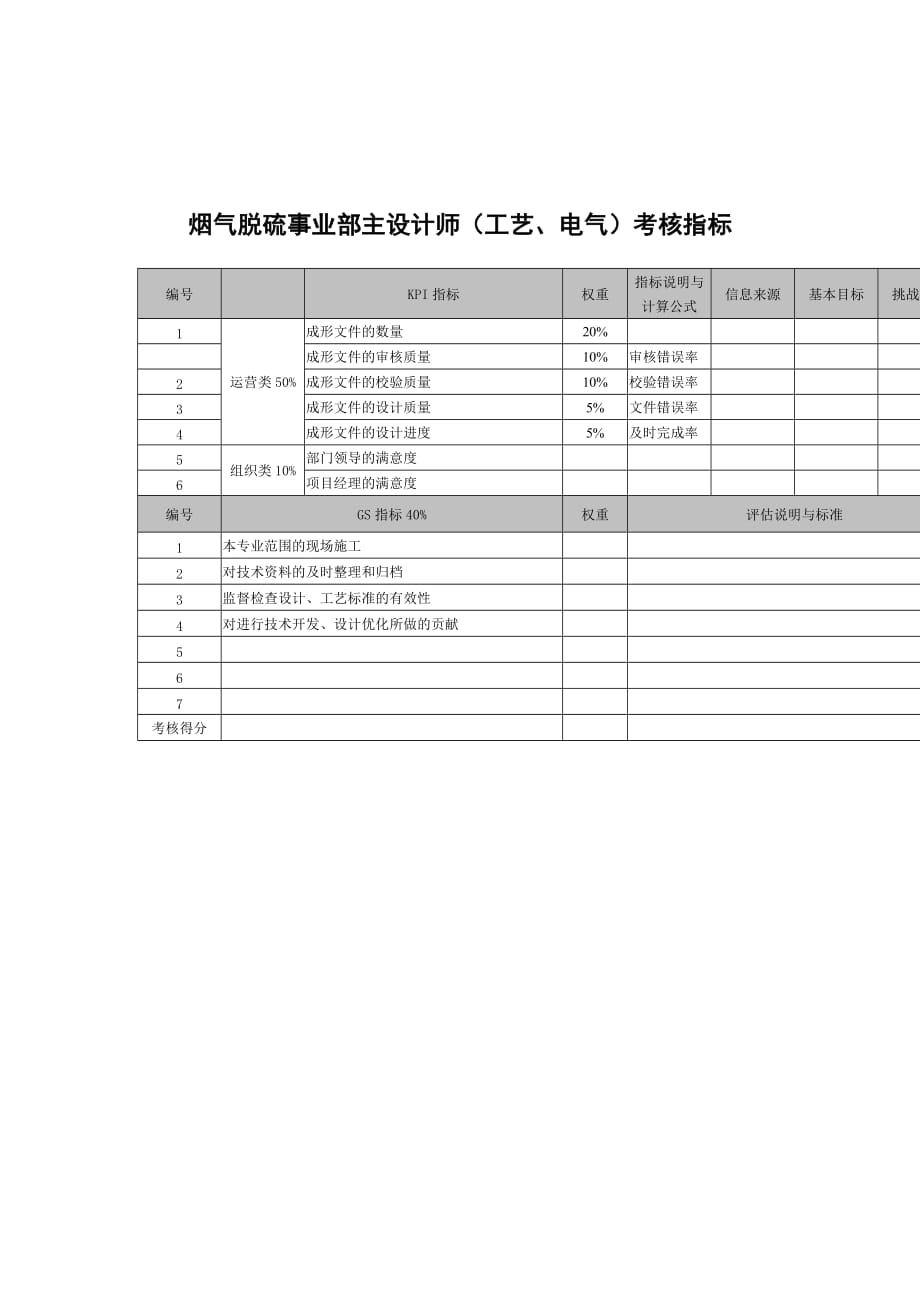 （人力资源套表）某科技公司各部门员工考核指标手册(86个doc)21_第1页