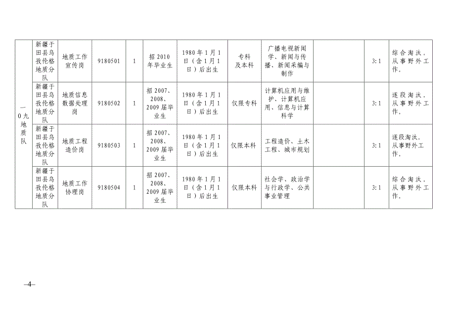 （招聘面试）四川省地质矿产勘发开发局直属事业单位公开招聘工作人[1]_第4页