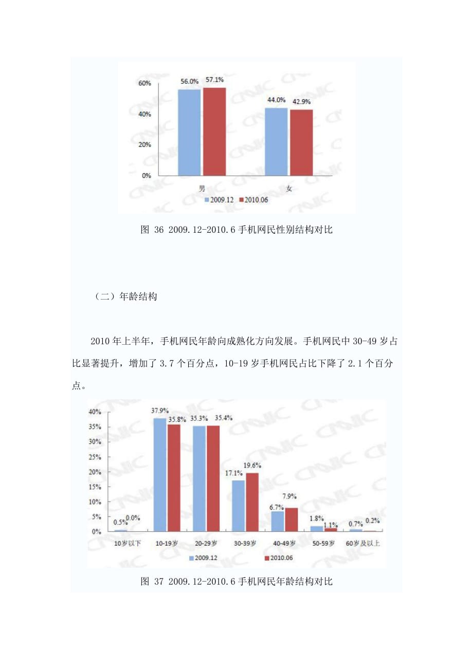 （年度报告）年月互联网报告：手机上网行为分析_第3页