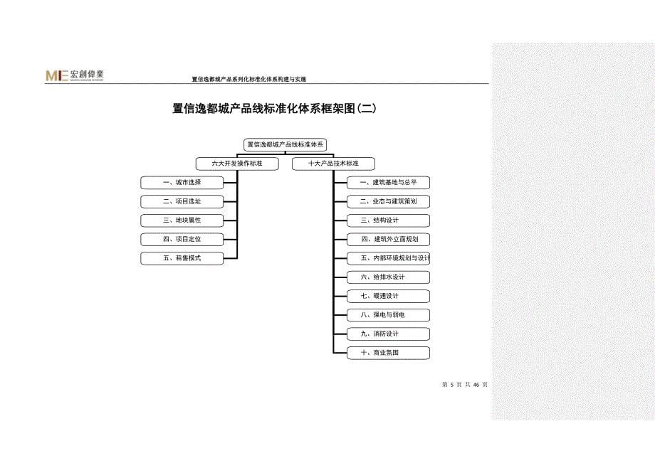 （产品管理）置信逸都城：城市综合体产品开发与设计标准_第5页