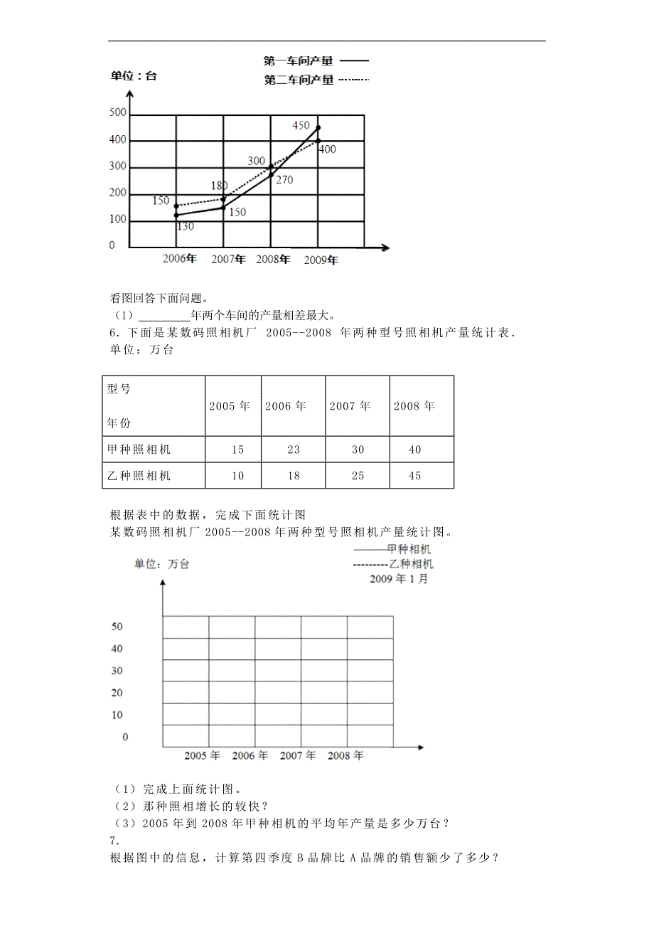 五年级下数学一课一练折线统计图人教新课标_第3页