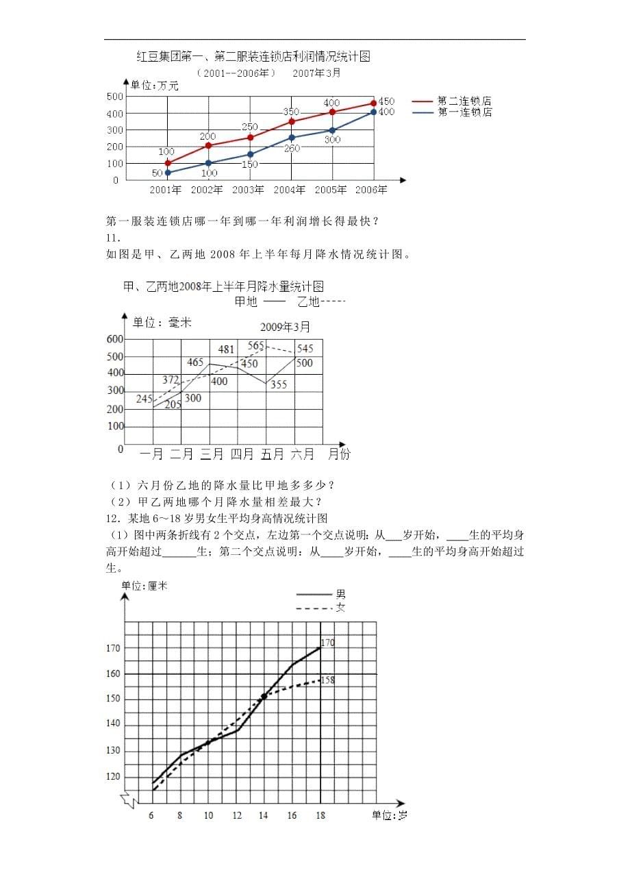 五年级下数学一课一练折线统计图人教新课标_第5页