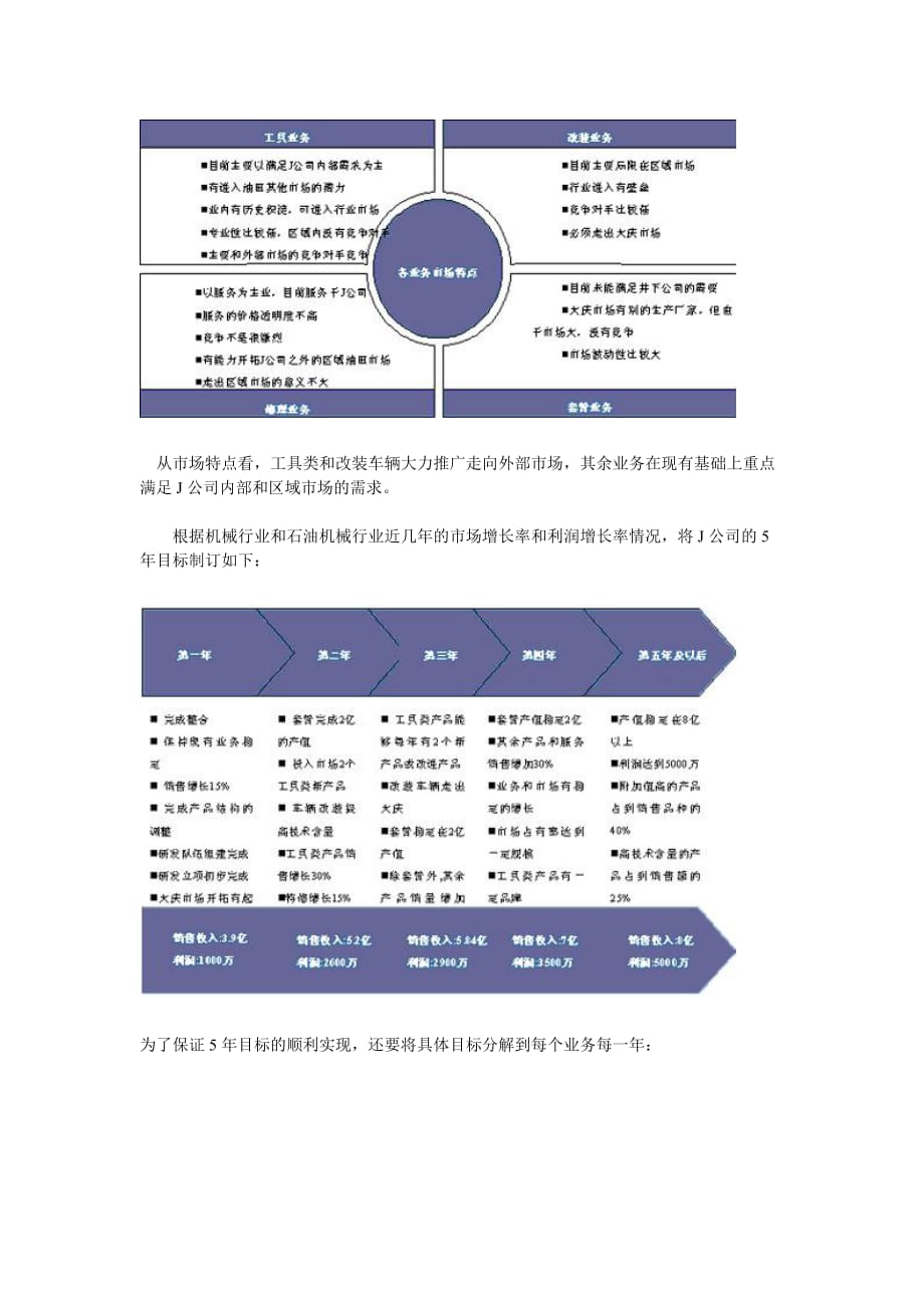 （目标管理）企业整合关于业务定位和目标的系统思考_第2页