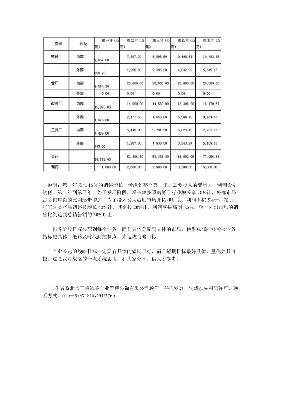 （目标管理）企业整合关于业务定位和目标的系统思考_第3页