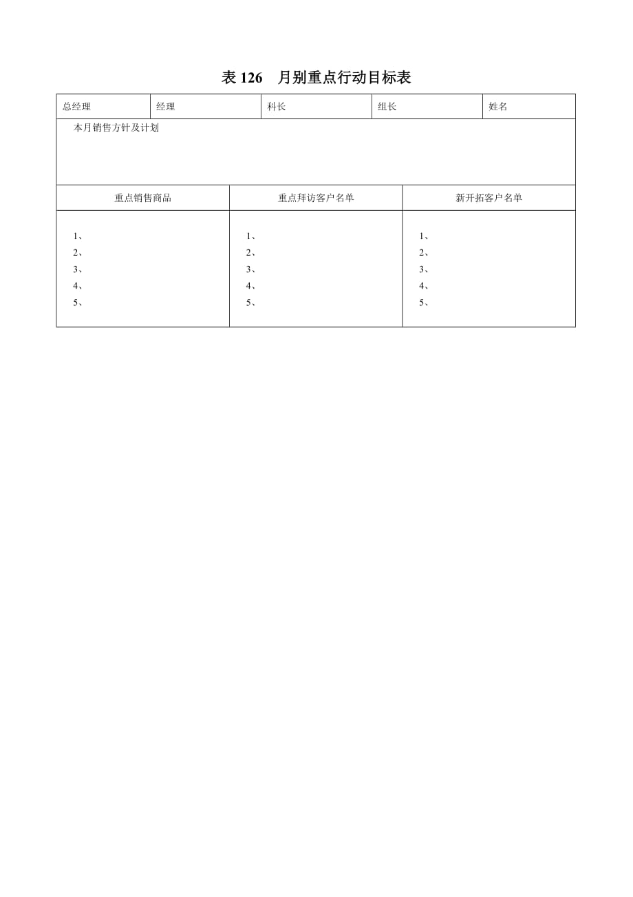 （目标管理）表月别重点行动目标表_第1页