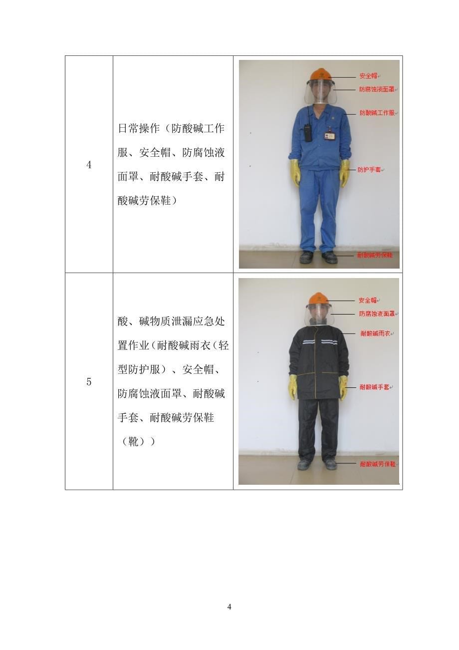 （企业管理手册）烧碱厂目视化管理手册_第5页