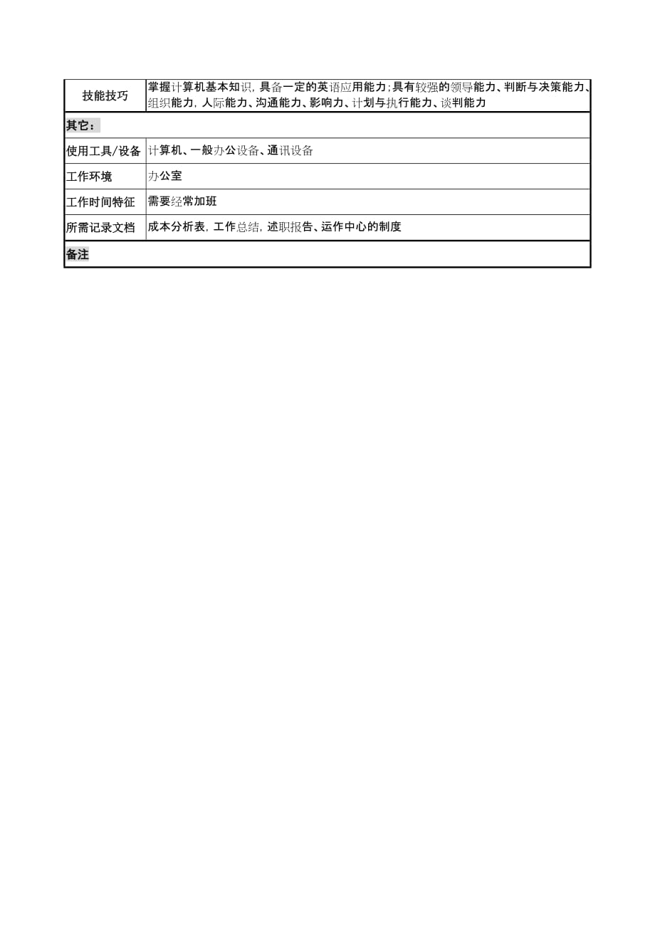 （运营管理）材料行业-运作副总经理岗位说明书_第3页