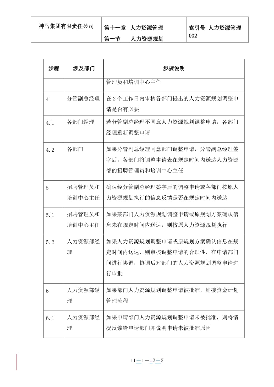 （人力资源规划）人力资源规划执行与招聘面试(doc 30个,ppt 1个)1_第3页