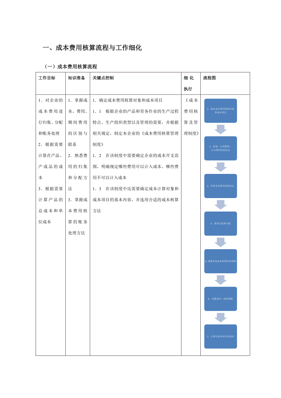 （流程管理）成本管理费用核算流程_第1页