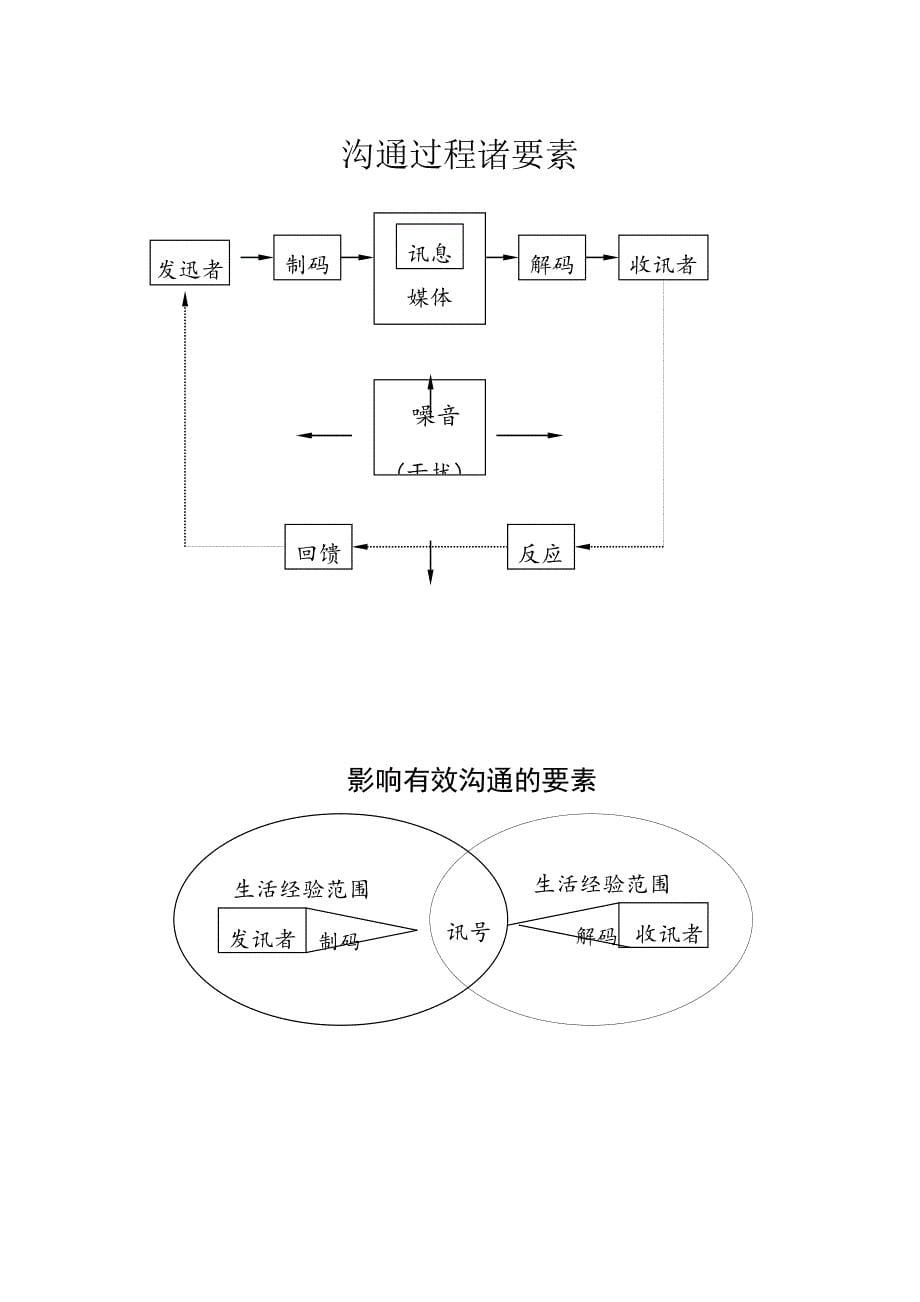 （战略管理）促销策略与管理(4)_第5页