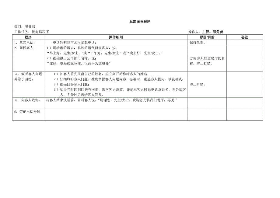 （流程管理）SOP标准化流程_第1页