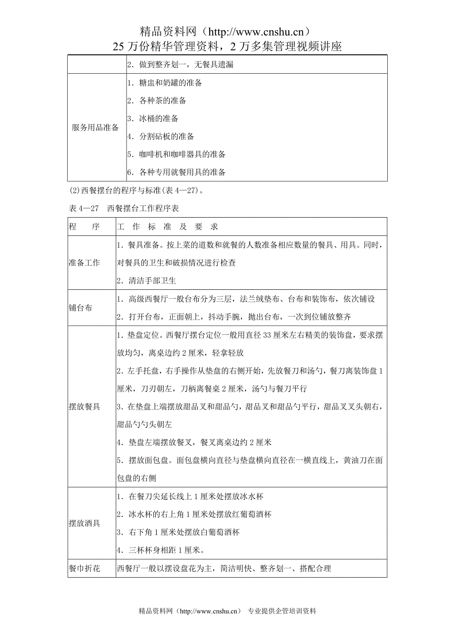 （售后服务）酒店西餐厅服务员岗位说明书（18P）_第3页