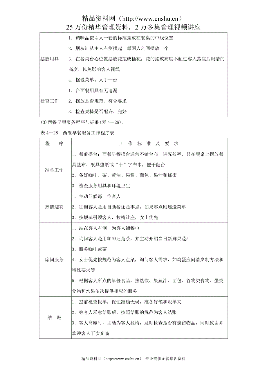 （售后服务）酒店西餐厅服务员岗位说明书（18P）_第4页