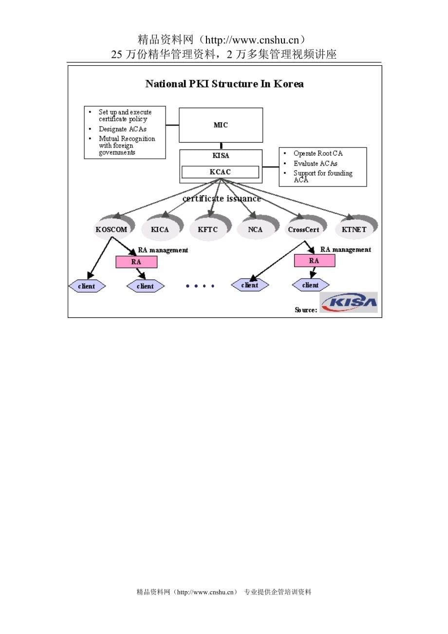 （发展战略）韩国PKI架构与发展现况_第5页