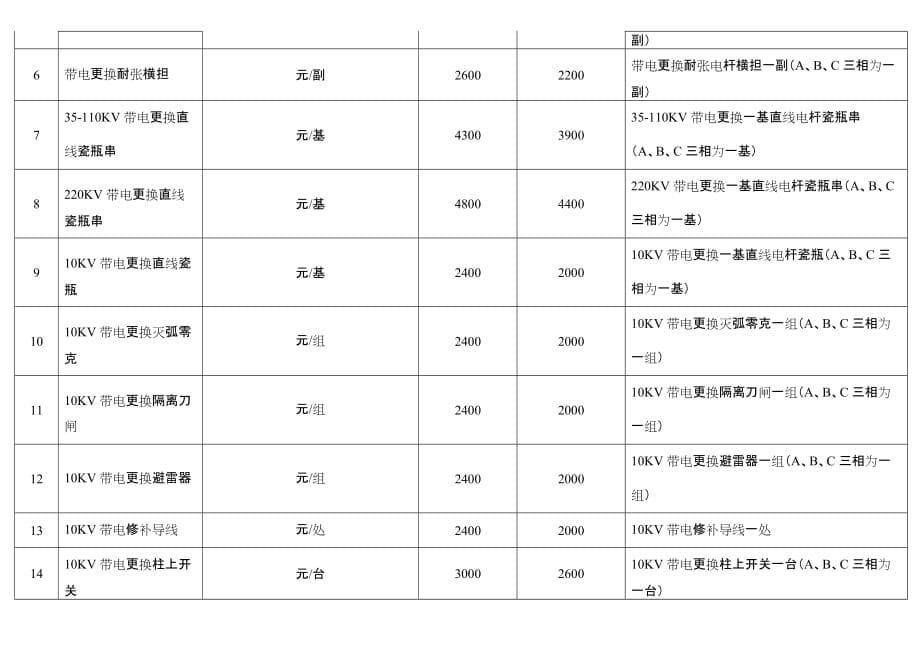 （售后服务）江西供电劳务服务收费标准表doc-附件1：江西省供电劳务_第5页