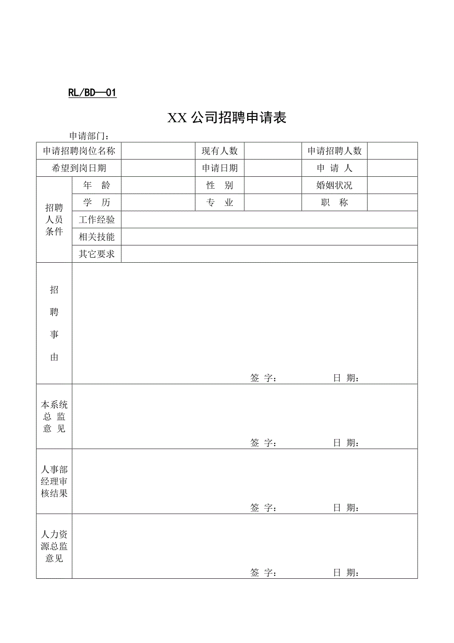 （人力资源套表）人力资源表单汇集(doc 35页)_第1页