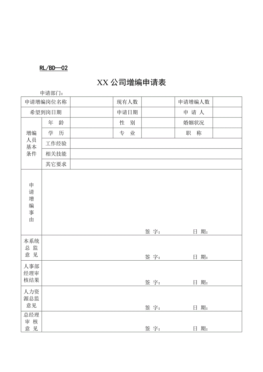 （人力资源套表）人力资源表单汇集(doc 35页)_第2页