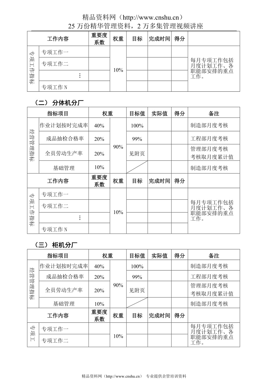 （管理制度）分厂月度绩效考核管理办法(1)_第2页