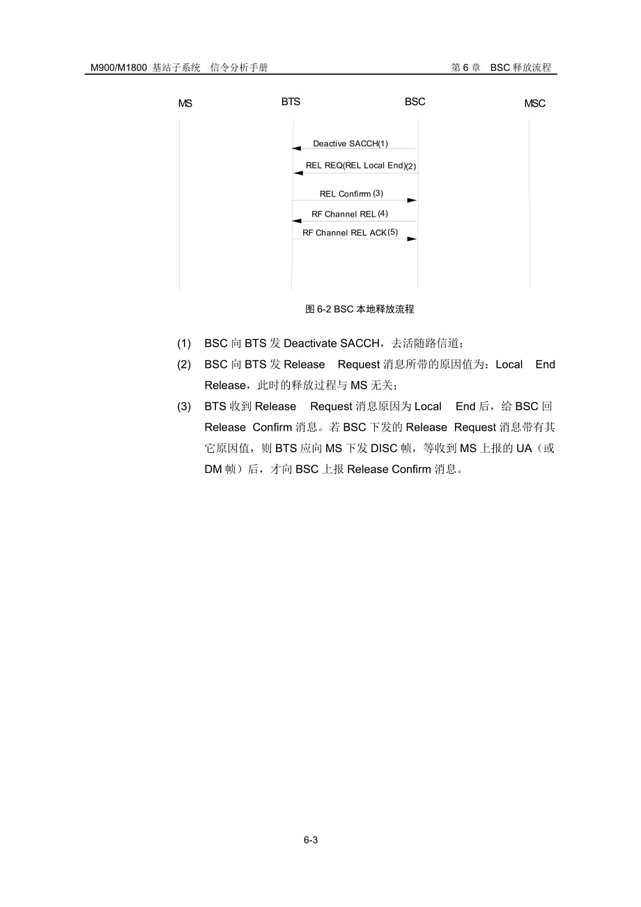 （流程管理）释放流程_第3页