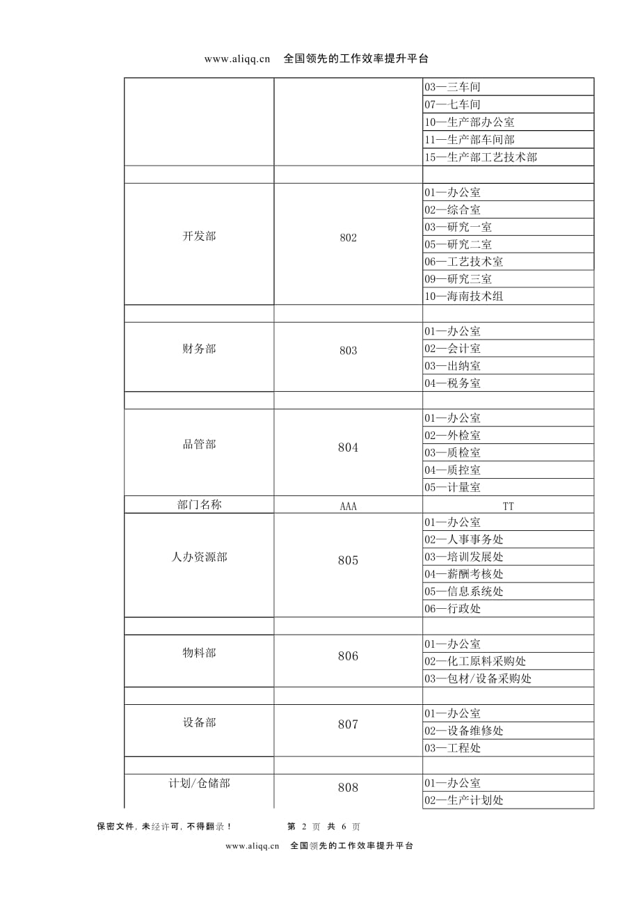 （管理制度）企业管理化妆品有限公司表格管理规程()_第2页