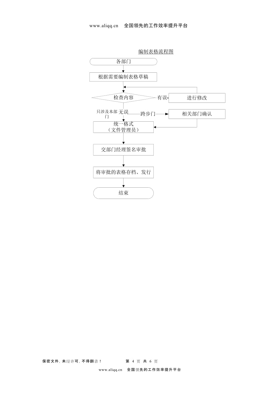 （管理制度）企业管理化妆品有限公司表格管理规程()_第4页