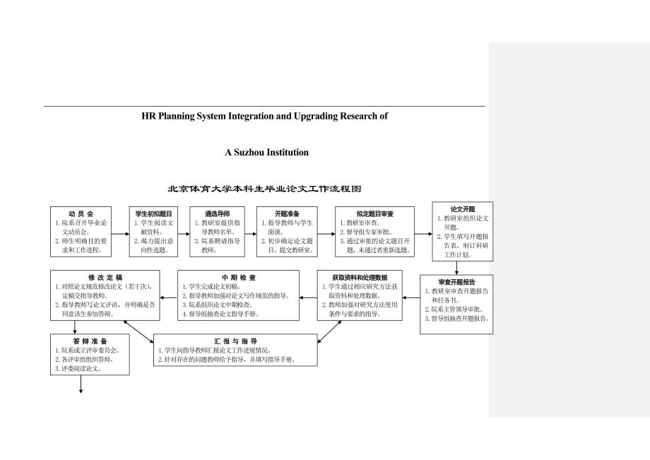 （管理流程图）关于针对北京体育大学本科生毕业论文工作流程图_第1页