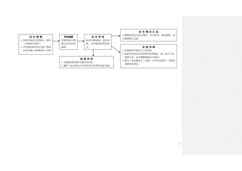 （管理流程图）关于针对北京体育大学本科生毕业论文工作流程图_第2页