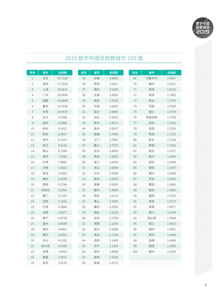2019数字中国指数报告_第4页